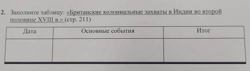 2. Заполните таблицу: «Британские колониальные захваты в Индии во второй половине XVIII в.» (стр. 21