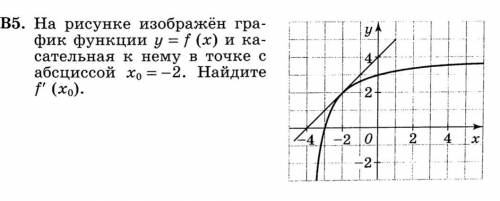 На рисунке изображен график функции y=f(x) и касательная к нему в точке с абциссой х0 найдите