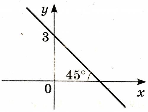 Складіть рівняння прямої, наведеної на рисунку х - у - 3 = 0 х + у + 3 = 0 х - у + 3 = 0 х + у - 3 =