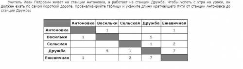 решить задачи по ниформатике формальное описание обьектов