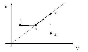 1) Запишите газовые законы для 2-х состояний газа: 1->2 2->3 3->4 2) Постройте график состо