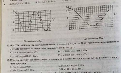 10.17 на рисунке приведен график колебаний на пружины тяжести массой 0,5 кг. определит жесткость пру