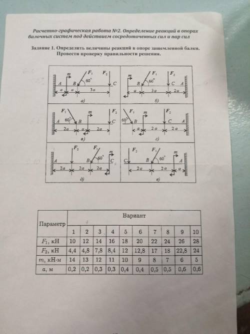 решить! График под буквой ГF1=28F2=24m=5a=0,5