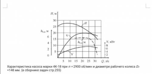 Процессы и аппараты 1. Показание вакуумметра, установленного на всасывающем патрубке диаметром d1 =6