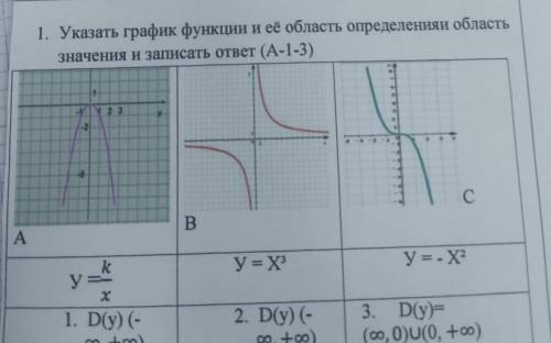 1. Указать график функции и её область определения и область значения и записать ответ (А-1-3) 1 -2