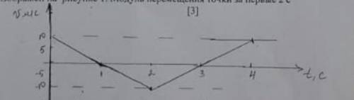 3. материальная точка движется вдоль оси Х. график зависимости проекции скорости точки на ось Х изоб