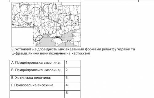 Установіть відповідність між вказаними формами рельєфу України та цифрами , якими вони позначені на