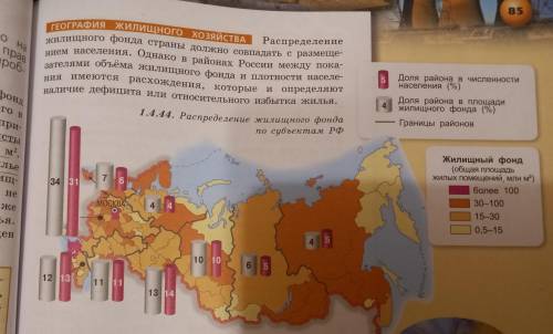 Анализ рисунка распределения жилищного фонда по субъектам РФ
