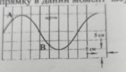 На малюнку 2 показано положення шнура, яким поширюється хвиля і напрям її поширення. Визначити амплі