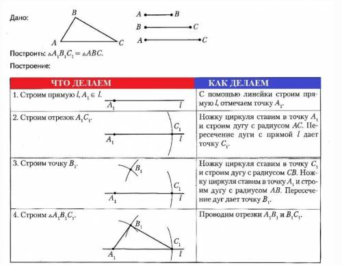 Выполнить построение треугольника, равному данному по трём заданным сторонам ( по образцу). Начертит