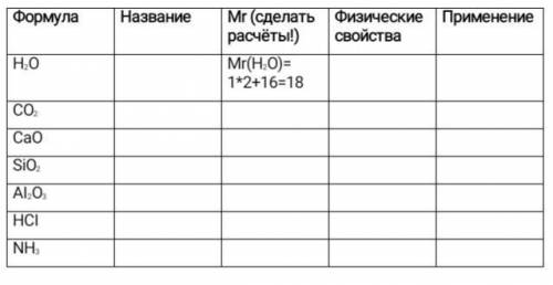 1)заполнить таблицу в тетрадке(смотрите фото). 2) Найти Мr и массовые доли каждого элемента для окси