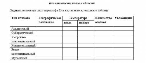 . если что география за 8 класс,автор Дронов,а атлас за 8-9 класс,автор тот же