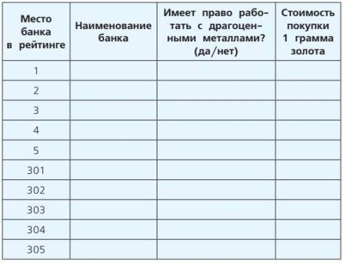 Задание 2 Вам на день рождения родители подарили слиток золота весом в 10 граммов. Зайдите на сайт р