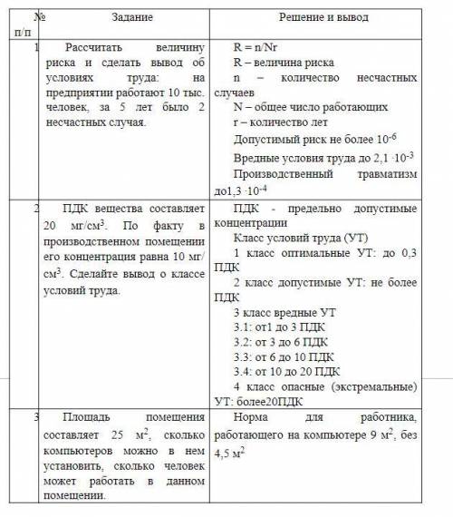 Для ГГ КПРП составляют 12-81 об. %. В помещении находится 20 об. %, сделайте вывод о возможности взр