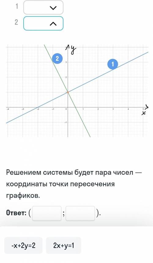 Реши графически систему 2x + y = 1;x + 2y = 2.Решение.Рассмотри первое уравнение системы 2x - у = 1