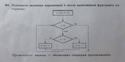 Условия в картинке) найдите значение переменной b после выполнения фрагмента алгоритма