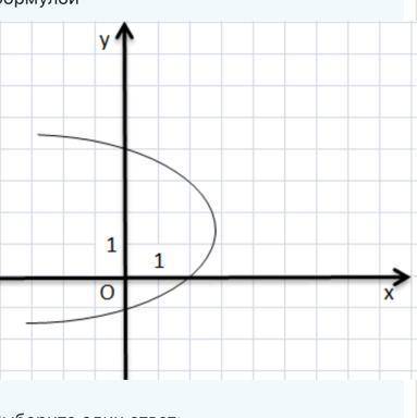 Кривая, изображенная на рисунке задается формулой Выберите один ответ: а. (у – 1, 5)^2= 1, 8 *(х – 1