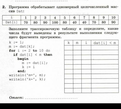 с информатикой очень ((