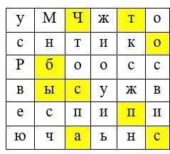 При шифра «Решетка Кардано» была зашифрована цитата великого полководца. Как звали этого полководца?