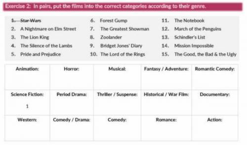 . in pairs, put the films into the correct categories according to their genre.