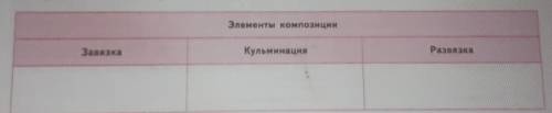 , НАДО РАСПРЕДЕЛИТЬ ПО СТОЛБИКАМ: ЗАВЯЗКА, КУЛЬМИНАЦИЯ, РАЗВЯЗКА Названия фрагментов комедии Н. В. Г