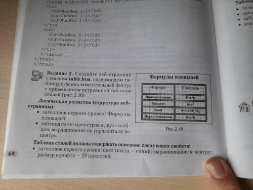 Информатика.Создайте веб-страницу с именем table.htm, содержащую таблицу с формулами площадей фигур,