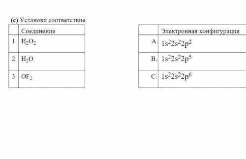 установи соответсвие.