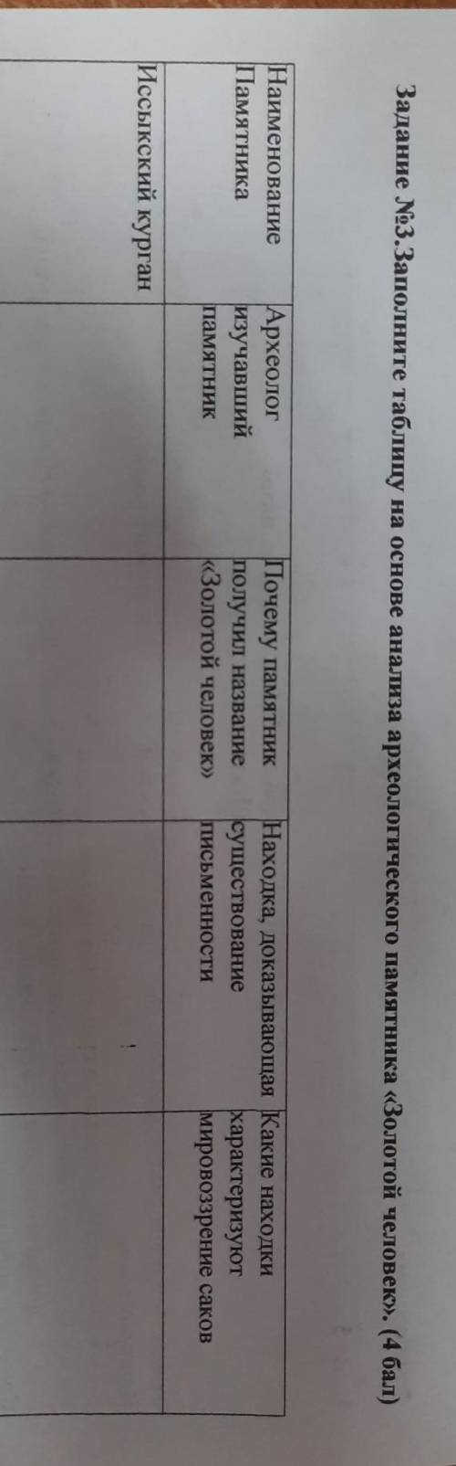 Задание №3. Заполните таблицу на основе анализа археологического памятника «Золотой человек. ( ) Наи