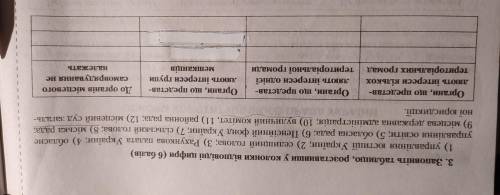 Заповніть таблицю, розставивши у колонки відповідні цифри. Потрібно терміново, будь-ласка!