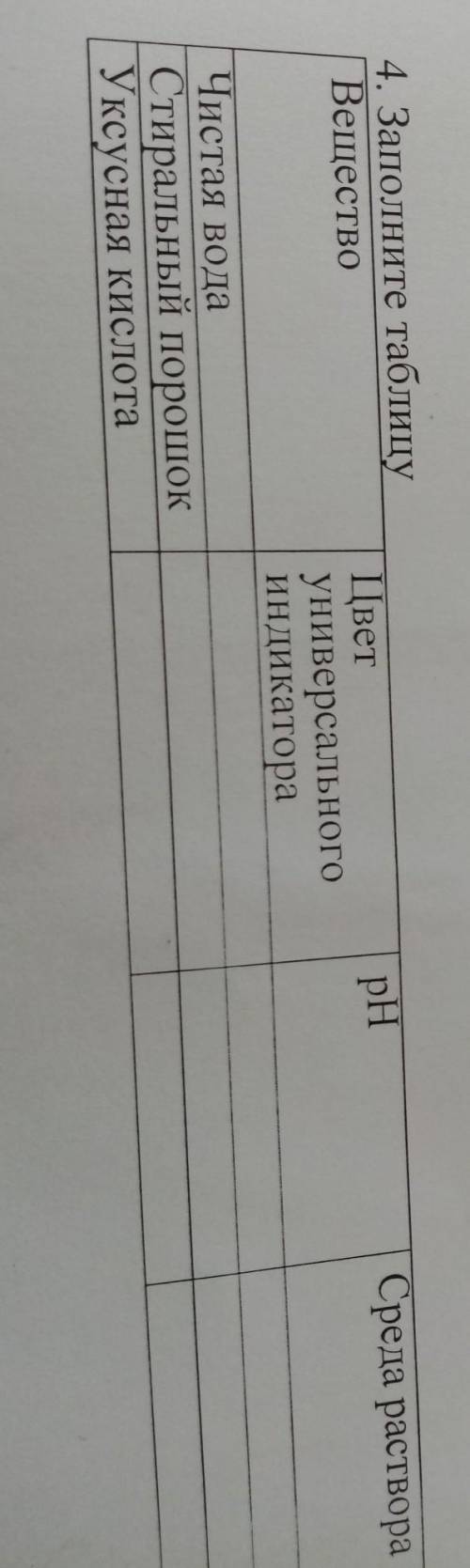 4. Заполните таблицу Вещество pH Среда раствора Цвет универсального Индикатора Чистая вода Стиральны