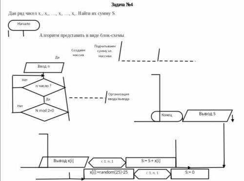 Нужна ! Постройте блок-схему по содержимому!