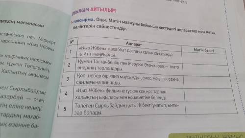 Оқы. Мәтін мазмұны бойынша кестедегі ақпараттар мен метін бөліктерін сәйкестендір