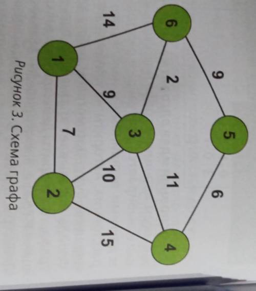 По заданной схеме графа, изображённого на рисунке 3, выполните следующие задания: Используя алгоритм