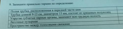 9. Запишите правильно термин по определени Полая трубка, расположенная в передней части шеи Трубка д