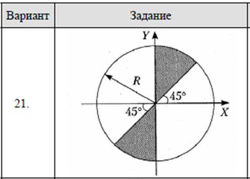 Задание на построение блок-схемы. № 1 - Принадлежит ли данная точка графику функции. № 2 - Принадлеж