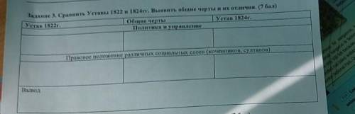 Сравнить уставы 1822 и 1824 годов выявить общие черты и их отличия задание в приложении