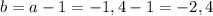 b = a - 1 = -1,4 - 1 = -2,4