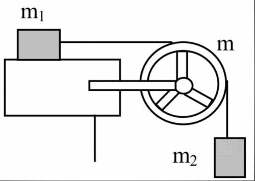 Тело массой m1 = 0,26 кг (рис.), соединенное невесомой нитью посредством блока (в виде полого тонкос