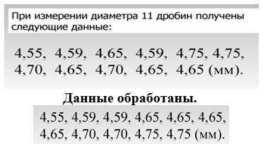 Внимательно изучите графические изображения исходных данных. Соотнесите каждое графическое изображен