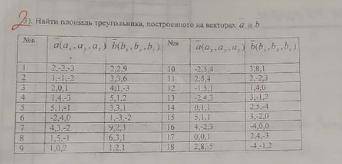 Найдите частные решения дифференциальных уравнений(нужно выполнить все задания) Вариант 12