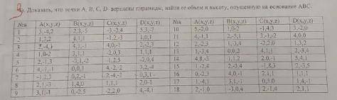 Найдите частные решения дифференциальных уравнений(нужно выполнить все задания) Вариант 12