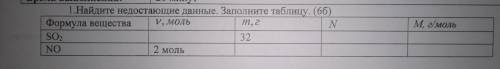 1.Найдите недостающие данные. Заполните таблицу. (66) Формула вещества V. моль т, г N SO2 32 NO 2 мо