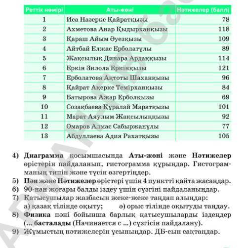 Отиниш, берем, мынаны орындап, 87079001912 номирине жибериндершиии КЕРЕК БОЛЫП ТУР!