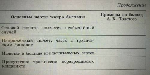 Заполните таблицу. Литература 7 класс