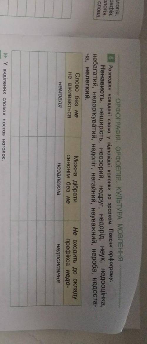 Розподіли наведені слова у відповідні колонки за зразком.