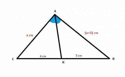 у трикутнику ABC проведено бісектрису АК. Знайти сторони трикут ника, якщо ВК=5 см, КС-4 см, AB-AC=5
