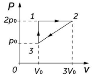 Изменение состояния постоянной массы одноатомного идеального газа происходит но циклу, показанному н