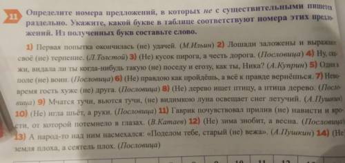 Определите номера предложений в которых не существительными пишется раздельно Укажите Какой буквой в