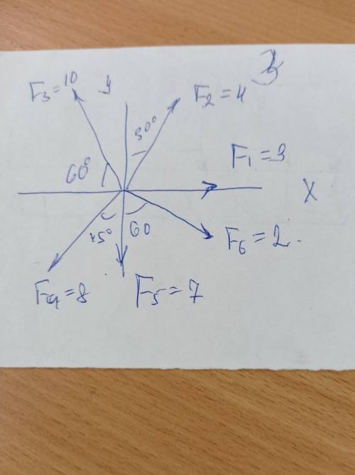 Нужно найти равнодействующую силу