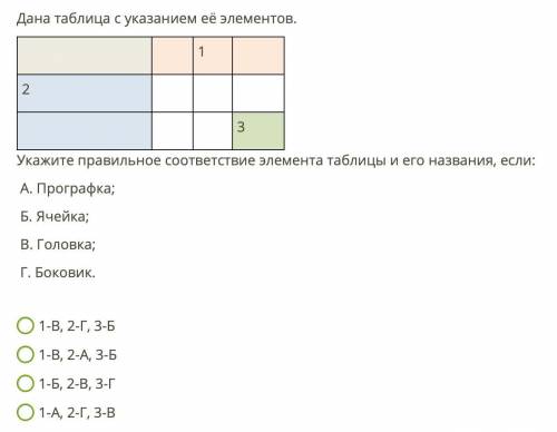 Дана таблица с указанием её элементов. 1 2 3 Укажите правильное соответствие элемента таблицы и его